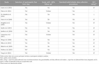 A systematic review on the effects of exercise on gut microbial diversity, taxonomic composition, and microbial metabolites: identifying research gaps and future directions